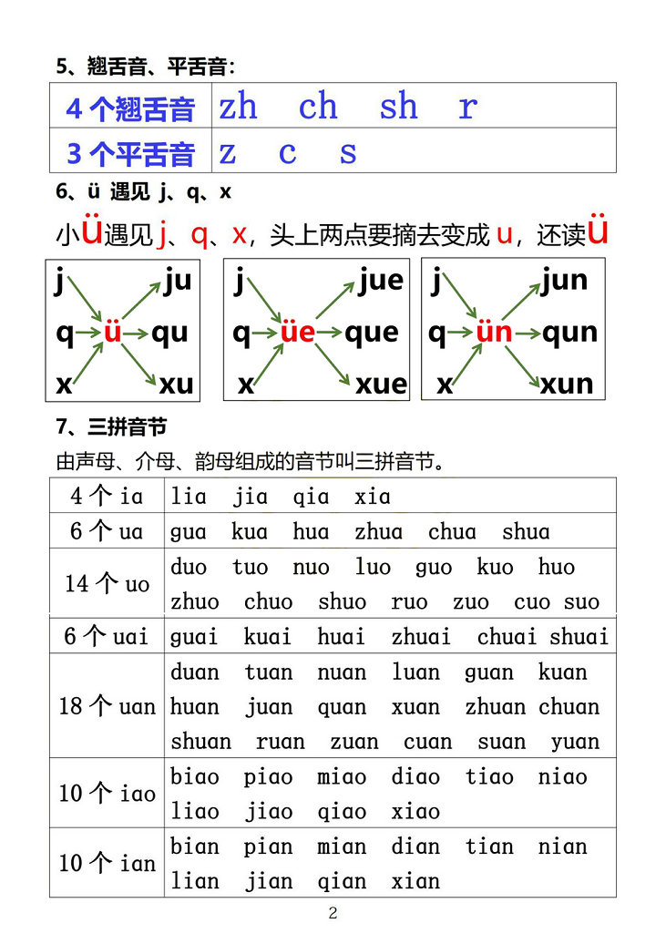 图片[2]-小学汉语拼音知识点-优学盒子