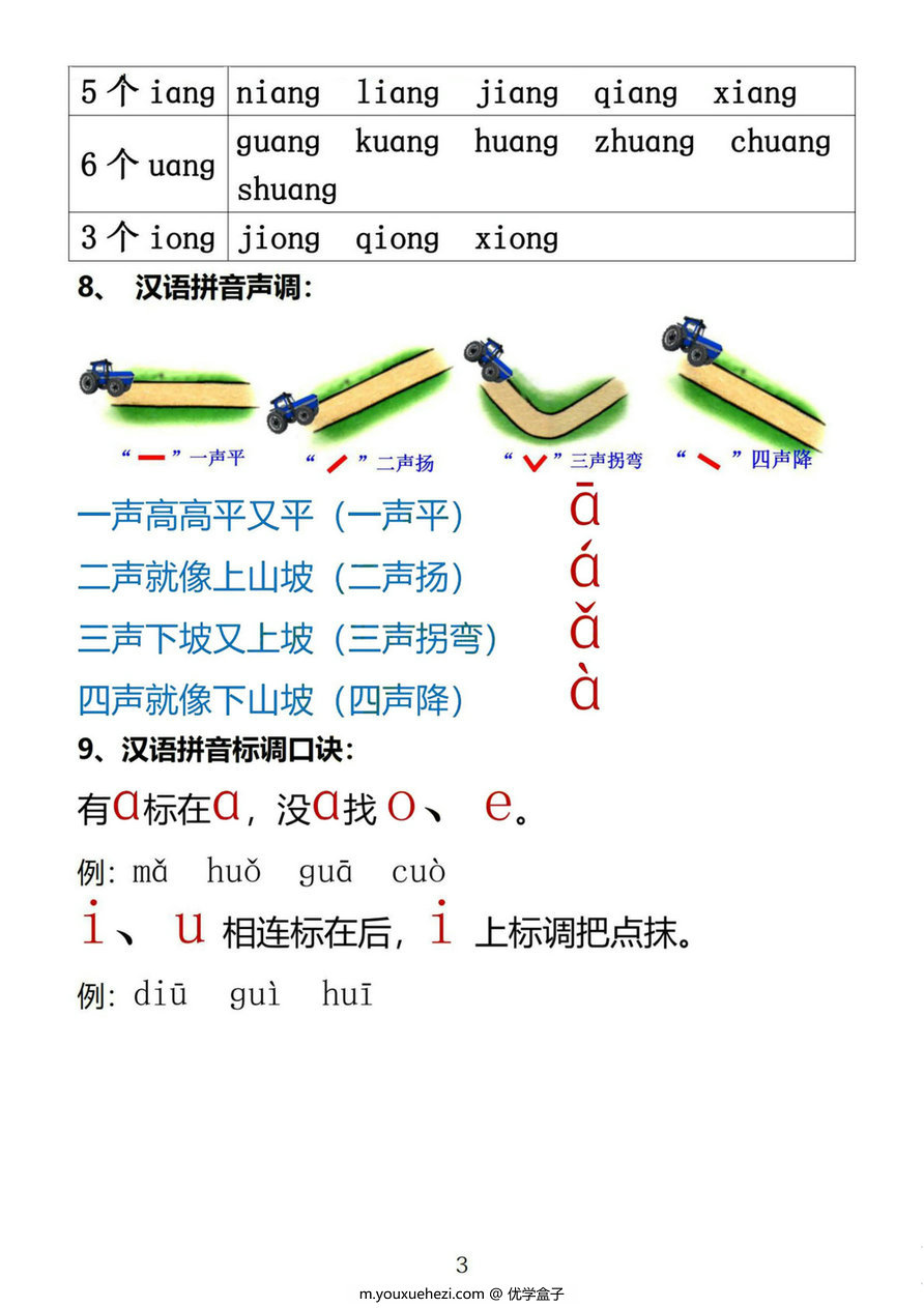 图片[3]-小学汉语拼音知识点-优学盒子