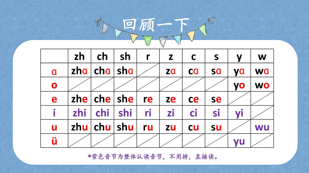 图片[7]-拼音资料包，课件讲义，抓好小学语文的基础，掌握幼儿拼音学习全套资料-优学盒子