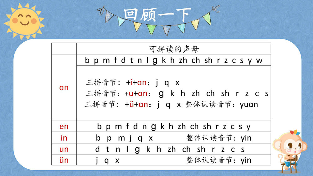 图片[9]-拼音资料包，课件讲义，抓好小学语文的基础，掌握幼儿拼音学习全套资料-优学盒子