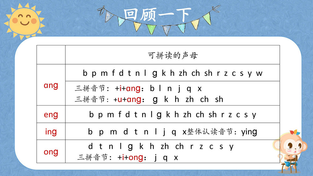 拼音资料包，课件讲义，抓好小学语文的基础，掌握幼儿拼音学习全套资料-优学盒子