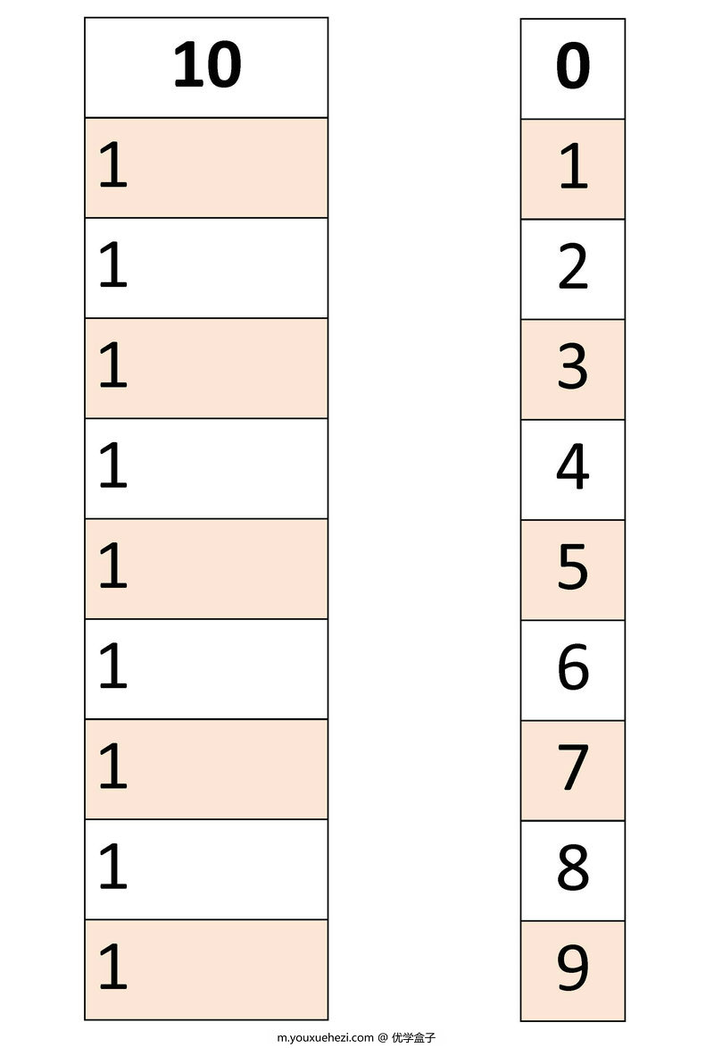 图片[3]-补位数-优学盒子