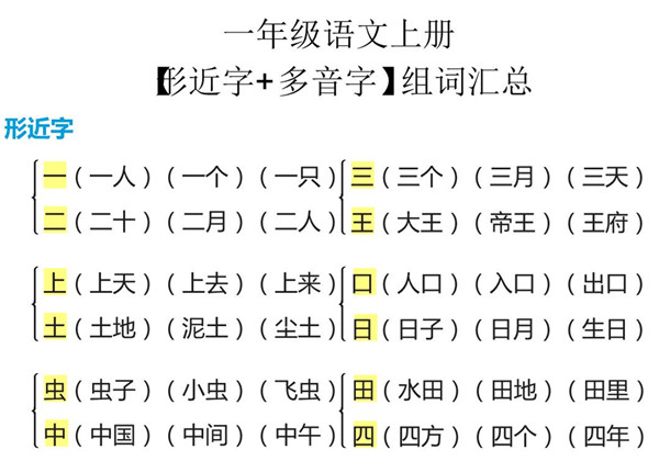 部编一年级语文上册【多音字+形近字】组词汇总 6页PDF-优学盒子