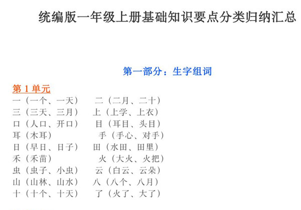 统编版一年级语文上册基础知识要点分类归纳汇总 8页PDF-优学盒子