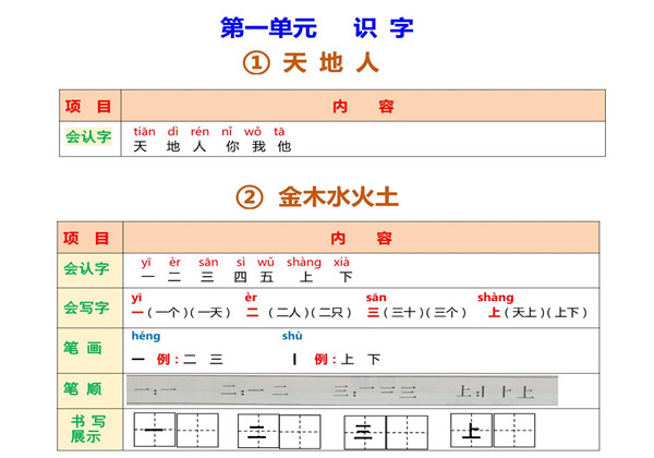 一年级上册语文课堂笔记 24页PDF-优学盒子