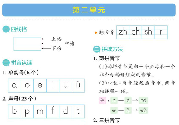 一年级语文上册核心考点梳理 16页PDF-优学盒子