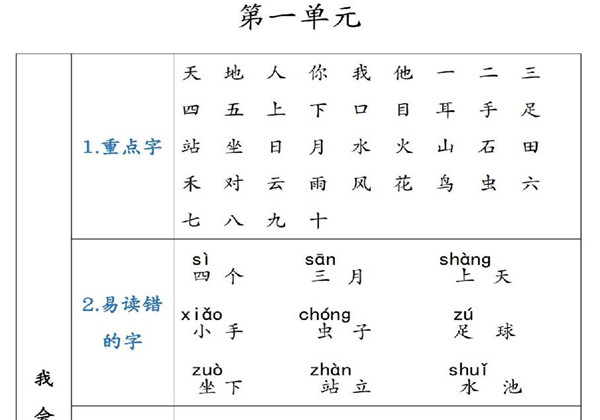 一年级语文上册重点知识锦集，单元知识点清单，41页PDF电子版-优学盒子
