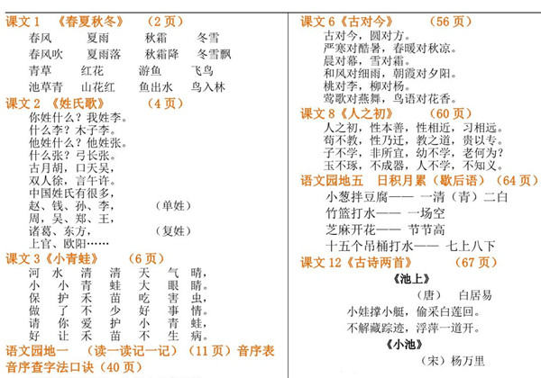 部编版一年级下册语文知识点(要求背诵) 2页PDF-优学盒子