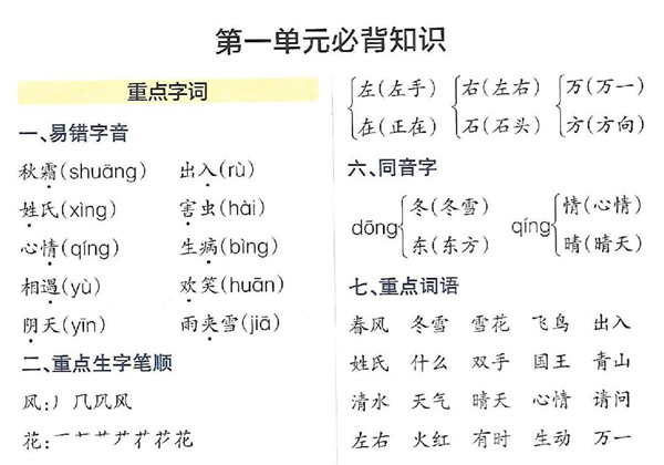 一年级下册语文知识点总结 8页PDF-优学盒子
