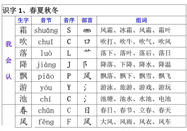 一年级语文下册·生字组词，音节音序部首，24页PDF-优学盒子