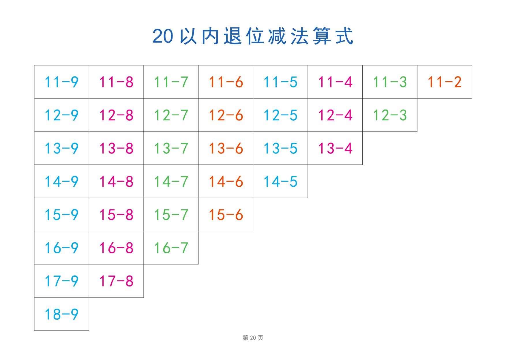 图片[5]-20以内退位减法练习题(平十法图解及算式练习) 21页PDF-优学盒子