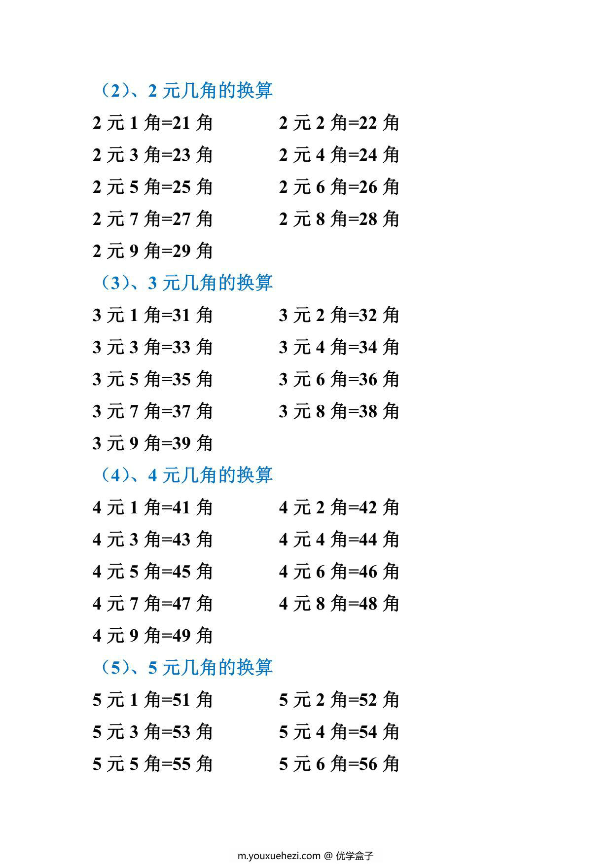 图片[2]-一年级下册数学-人民币换算最全整理 6页PDF-优学盒子