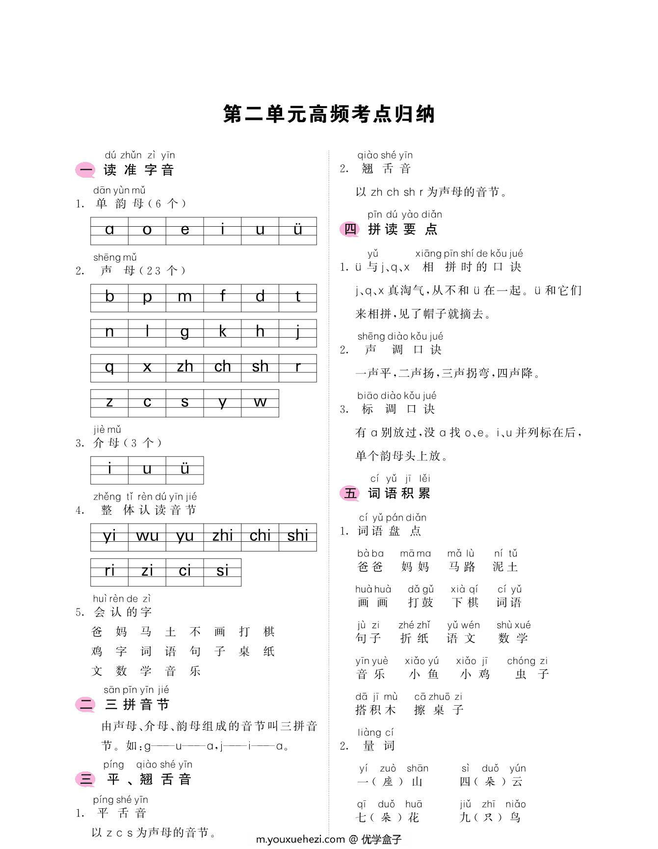图片[2]-一年级上册语文考点归纳-1-8单元高频考点归 9页PDF-优学盒子