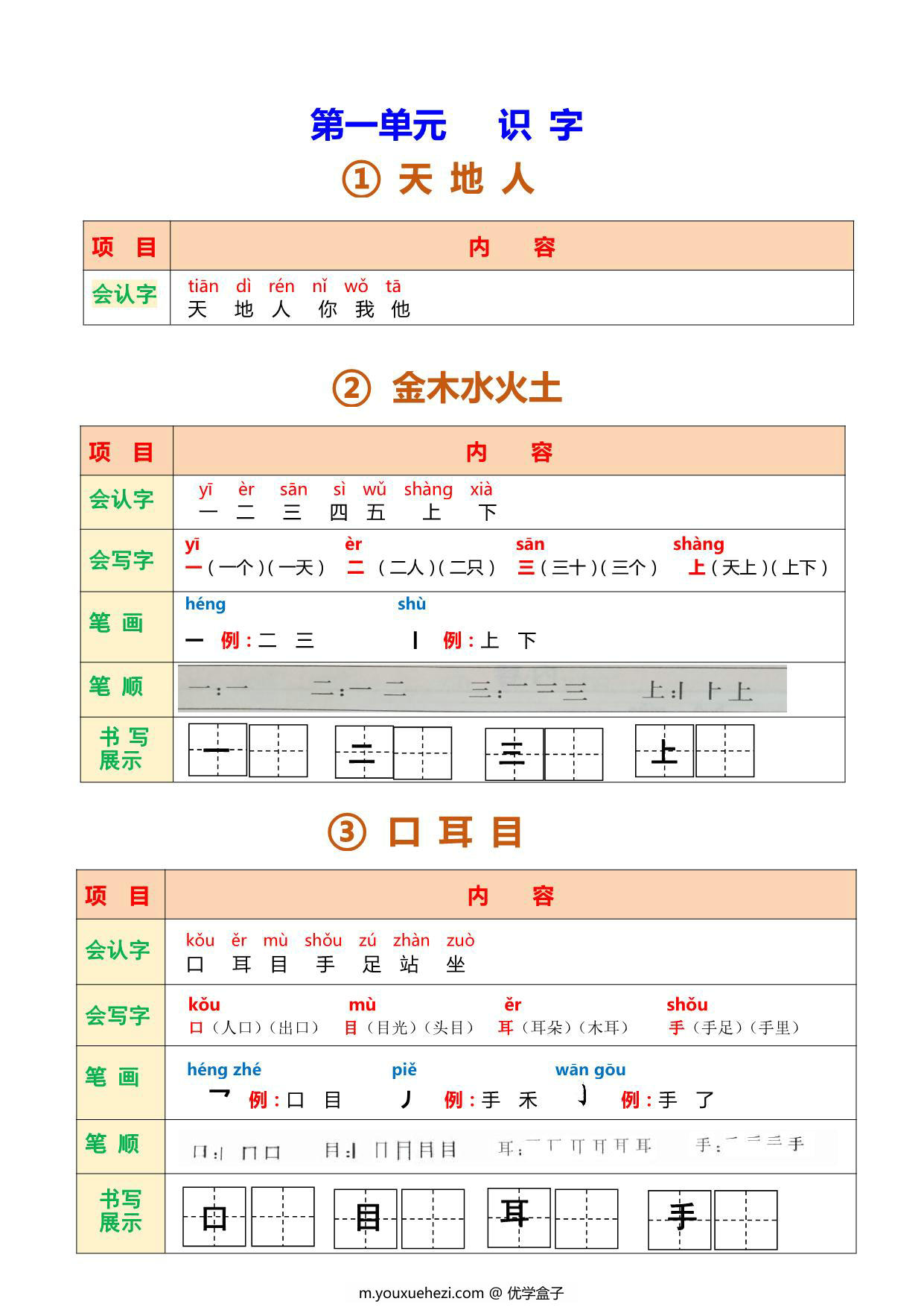 图片[1]-一年级上册语文课堂笔记 24页PDF-优学盒子