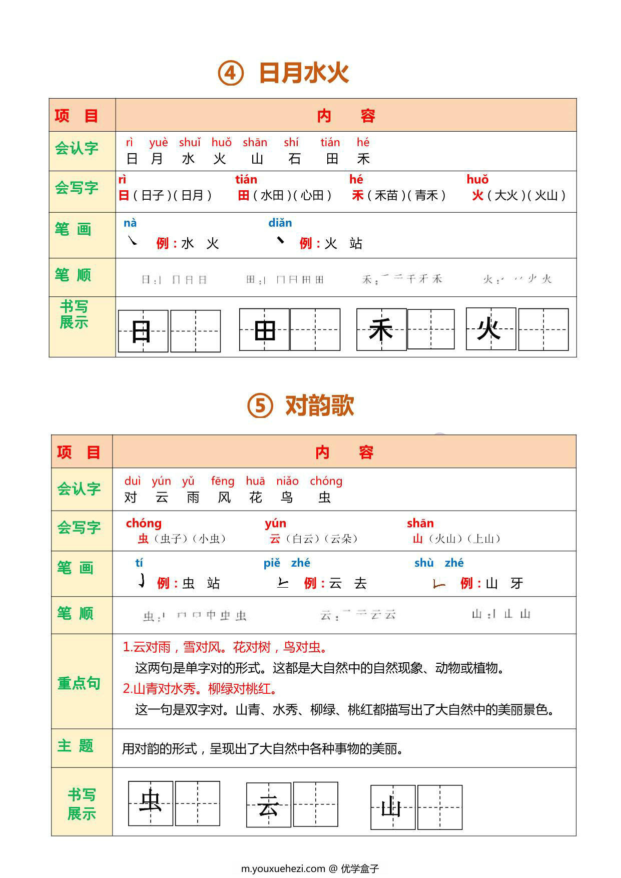 图片[2]-一年级上册语文课堂笔记 24页PDF-优学盒子