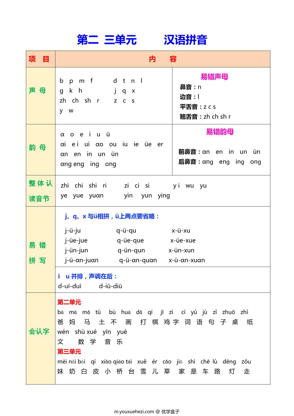 图片[3]-一年级上册语文课堂笔记 24页PDF-优学盒子