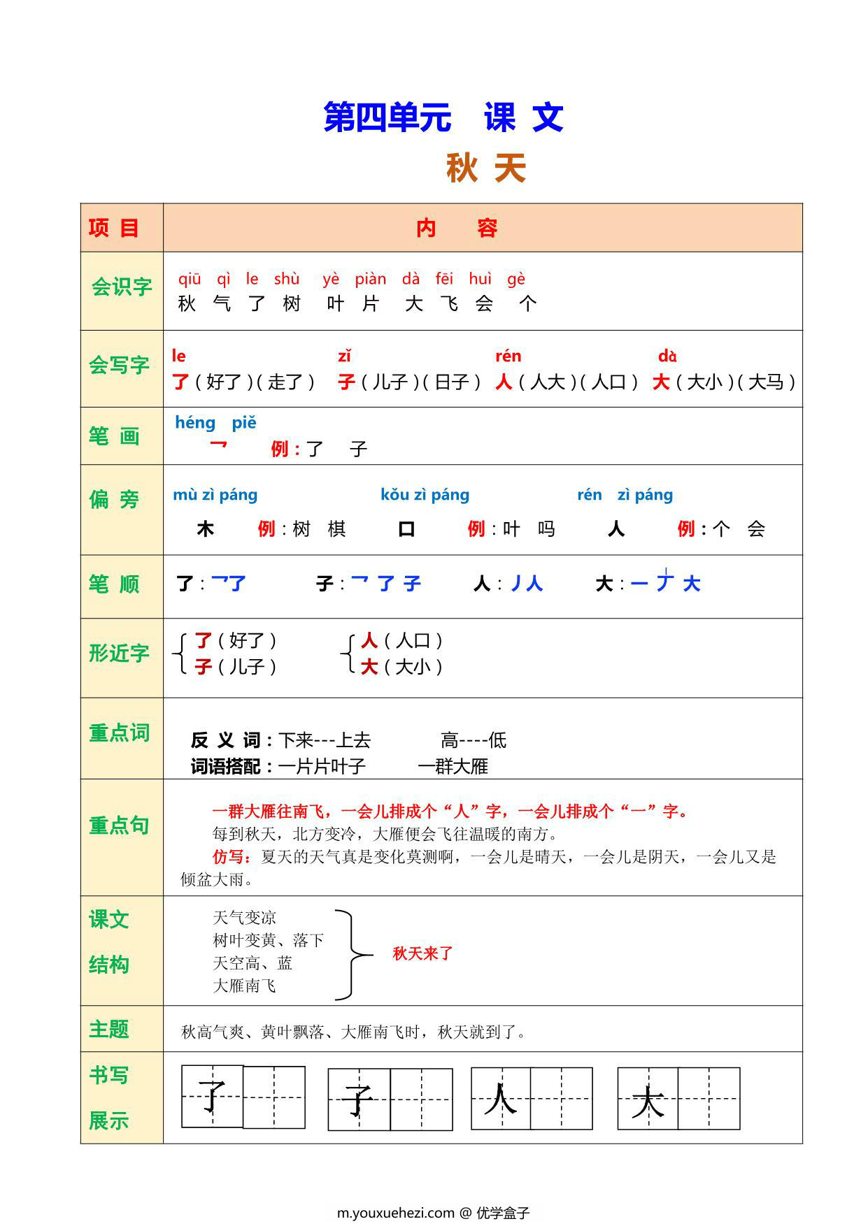 图片[4]-一年级上册语文课堂笔记 24页PDF-优学盒子