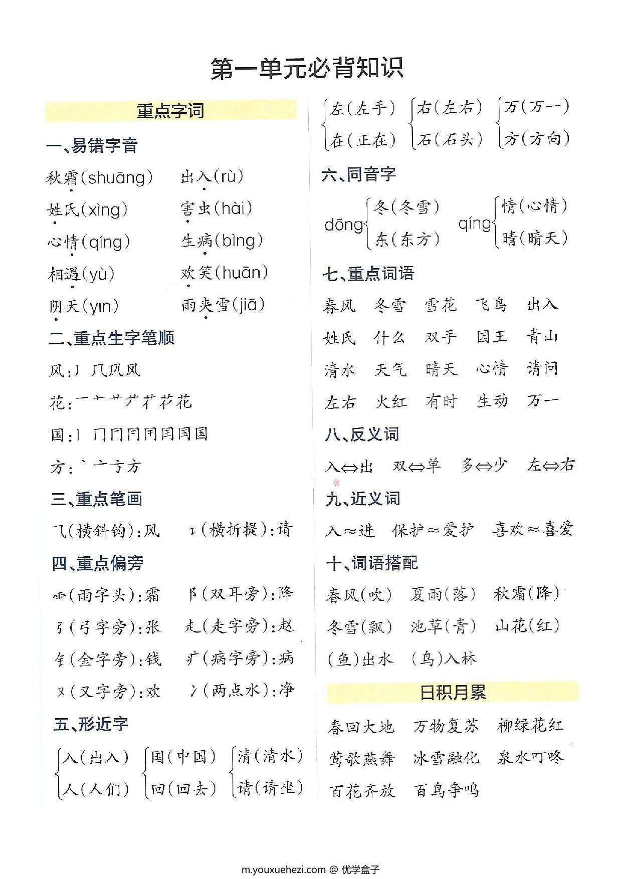 图片[1]-一年级下册语文知识点总结 8页PDF-优学盒子