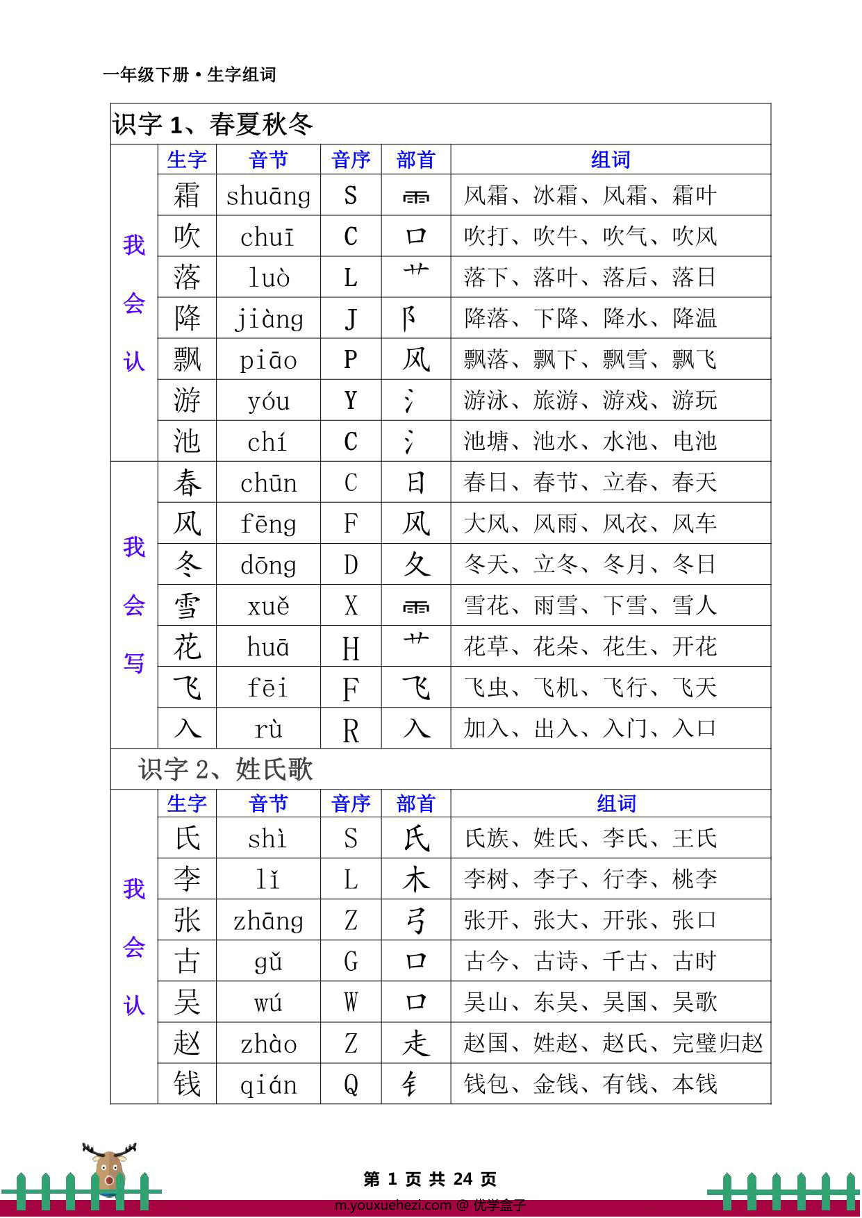 图片[1]-一年级语文下册·生字组词，音节音序部首，24页PDF-优学盒子