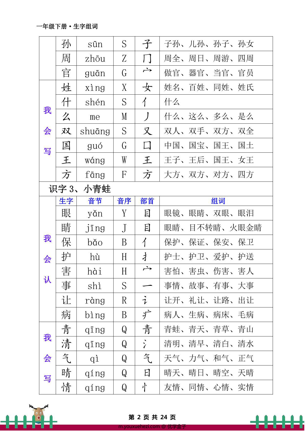 图片[2]-一年级语文下册·生字组词，音节音序部首，24页PDF-优学盒子
