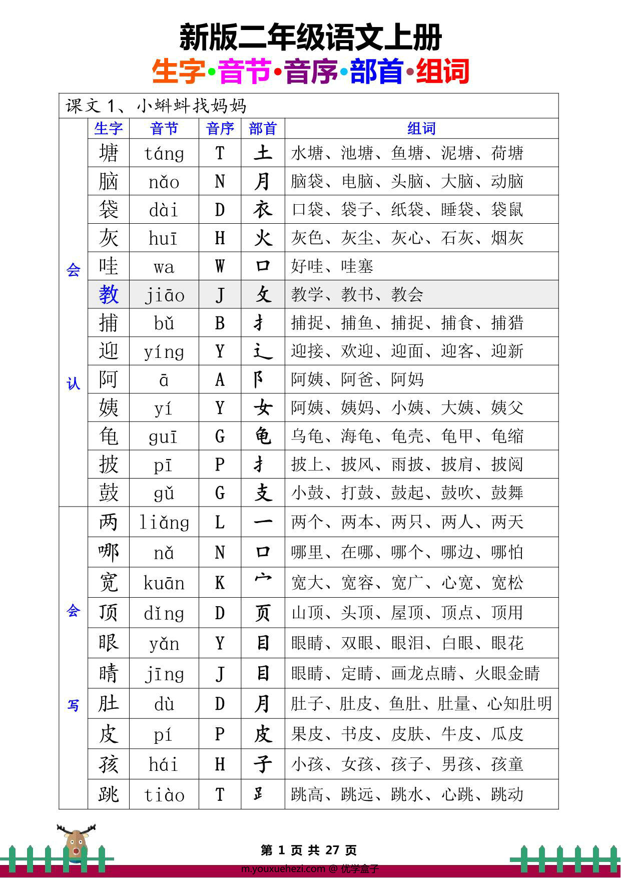 图片[1]-二年级上册语文全册生字组词、音节、音序、部首27页PDF-优学盒子