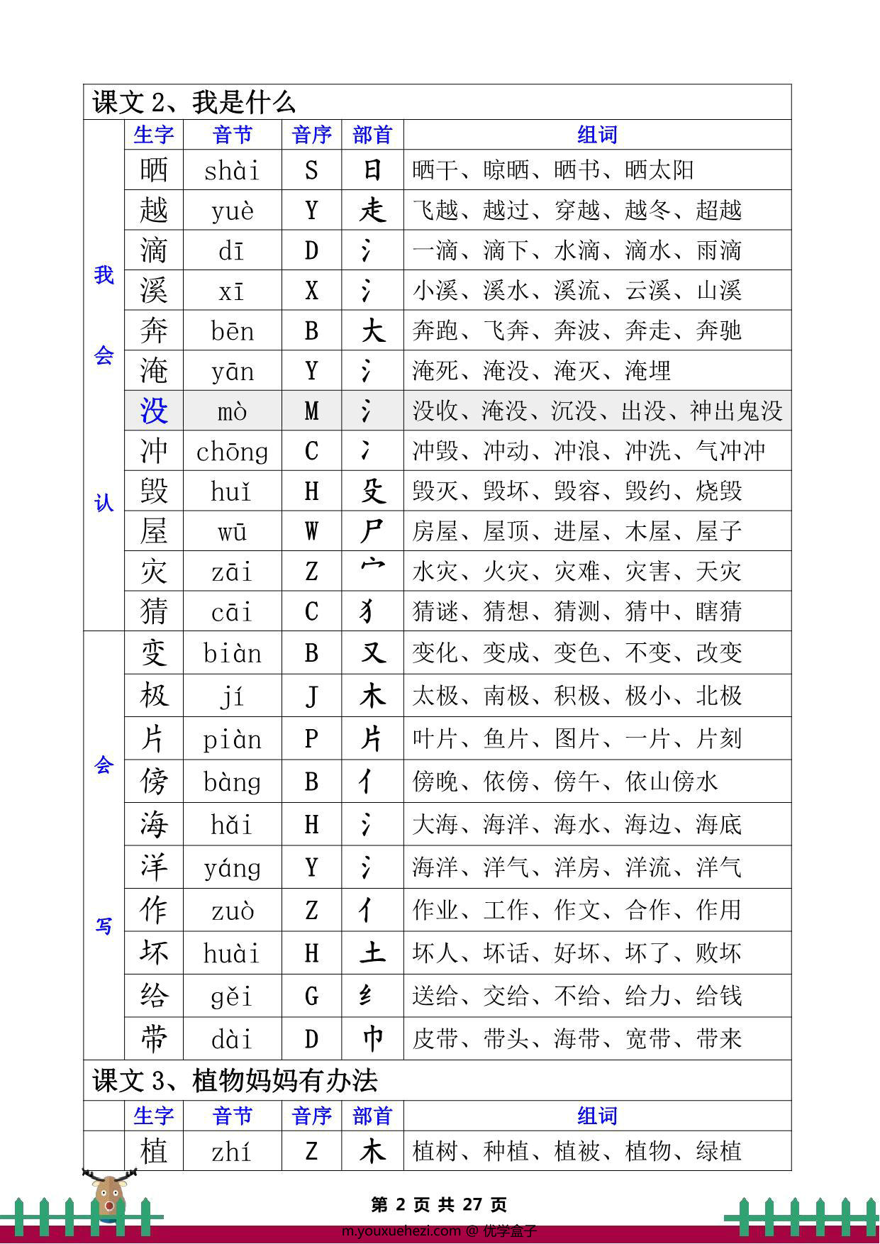图片[2]-二年级上册语文全册生字组词、音节、音序、部首27页PDF-优学盒子