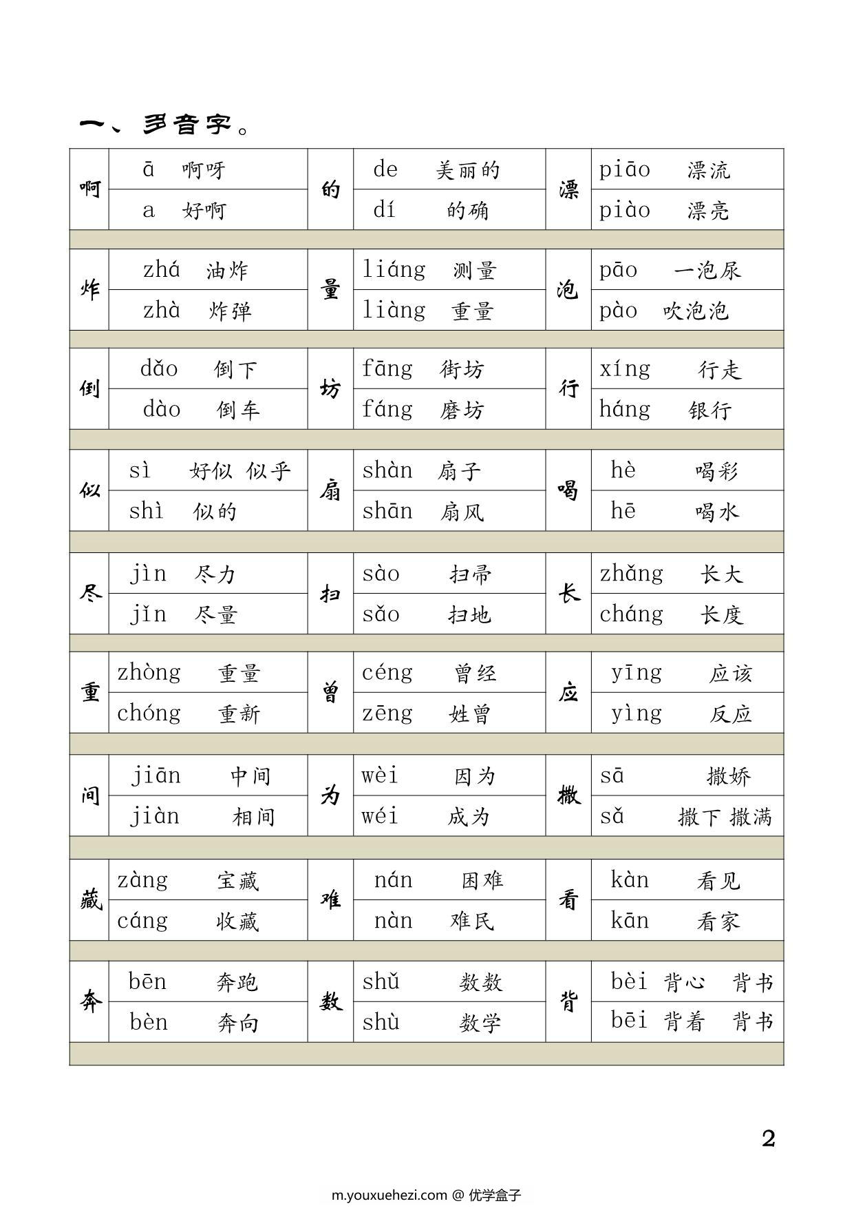图片[1]-二年级下册语文全册重点知识归纳 11页PDF-优学盒子