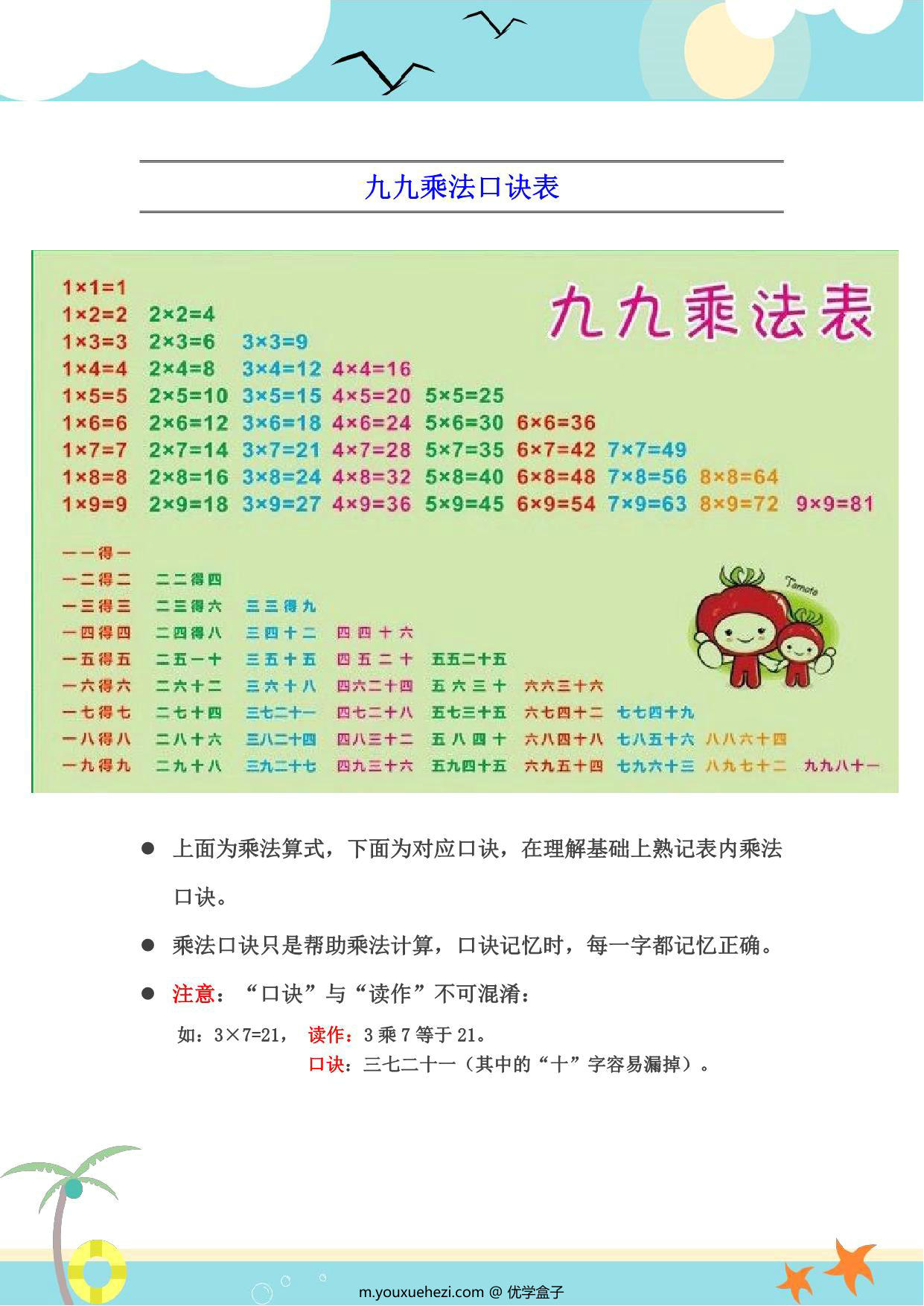图片[1]-二年级数学上册乘法口诀表识记攻略 5页PDF-优学盒子