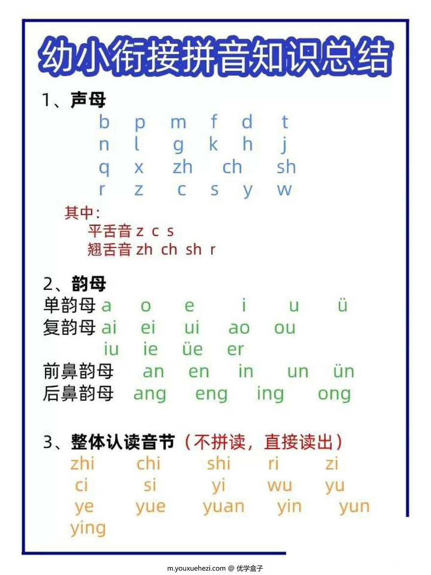 图片[1]-幼小衔接拼音知识总结 4页PDF-优学盒子