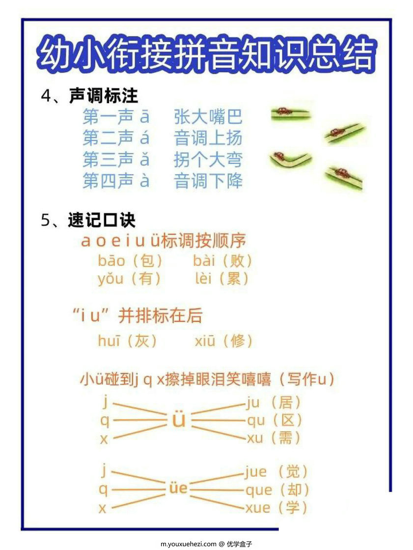 图片[2]-幼小衔接拼音知识总结 4页PDF-优学盒子