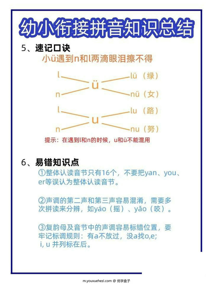 图片[3]-幼小衔接拼音知识总结 4页PDF-优学盒子