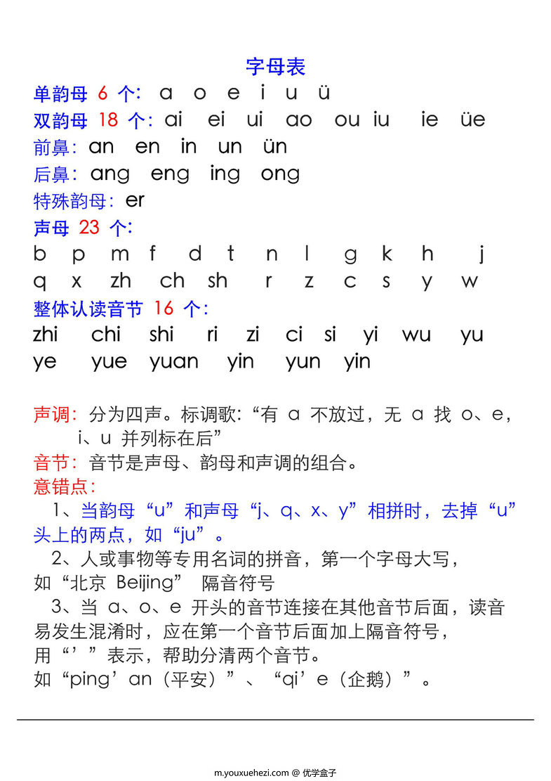 图片[1]-汉语拼音表与拼音拼读大全，11页PDF电子版可打印-优学盒子