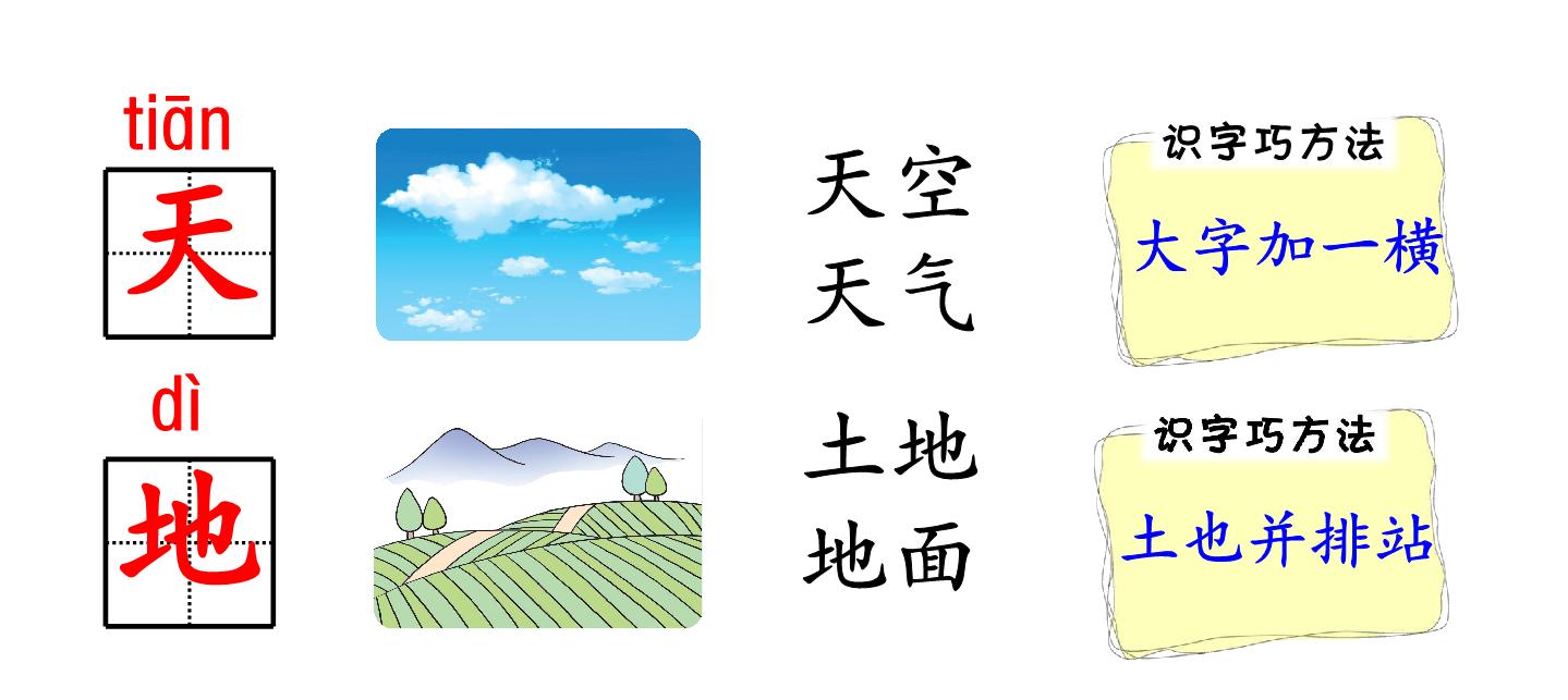 图片[1]-部编一年级语文上册最新生字卡片：偏旁部首、组词造句带拼音 107页PDF-优学盒子