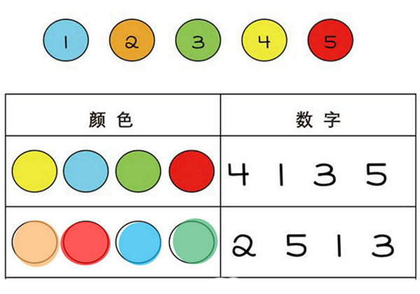 在圆形内填上与数字对应的颜色，儿童专注力训练，PDF可打印-优学盒子