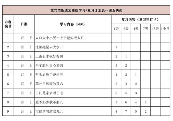 艾宾浩斯遗忘曲线学习+复习计划表–四五快读，pdf可打印-优学盒子
