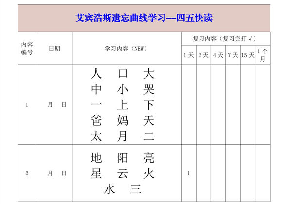 艾宾浩斯遗忘曲线学习-四五快读-大字版，14页PDF可打印-优学盒子