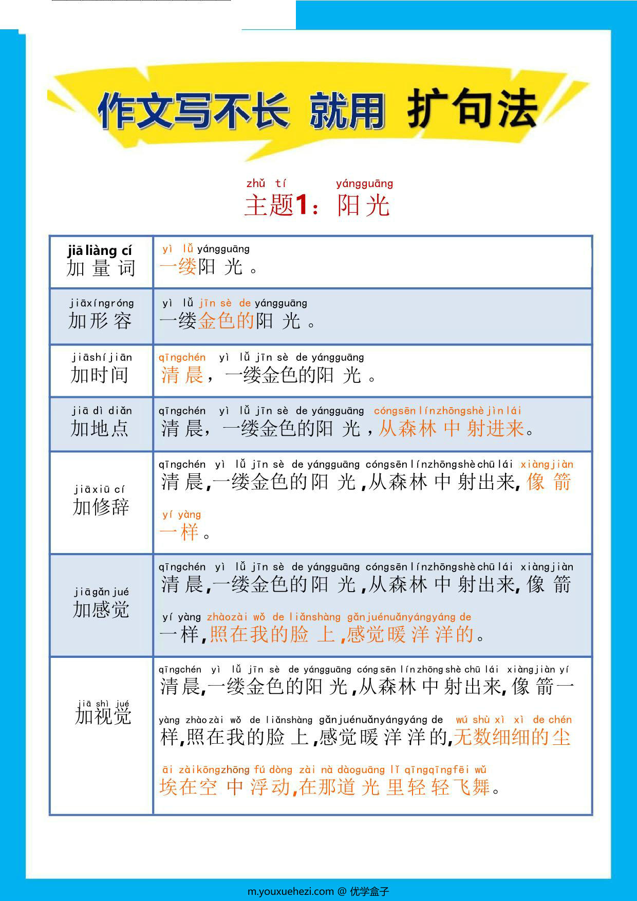图片[1]-作文写不长就用扩句法1-20，20页PDF-优学盒子