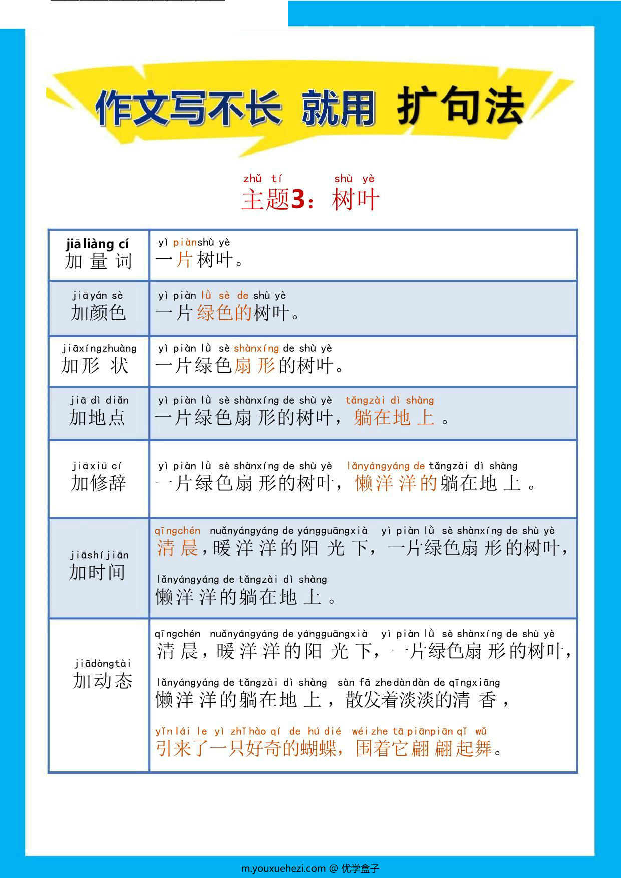 图片[3]-作文写不长就用扩句法1-20，20页PDF-优学盒子
