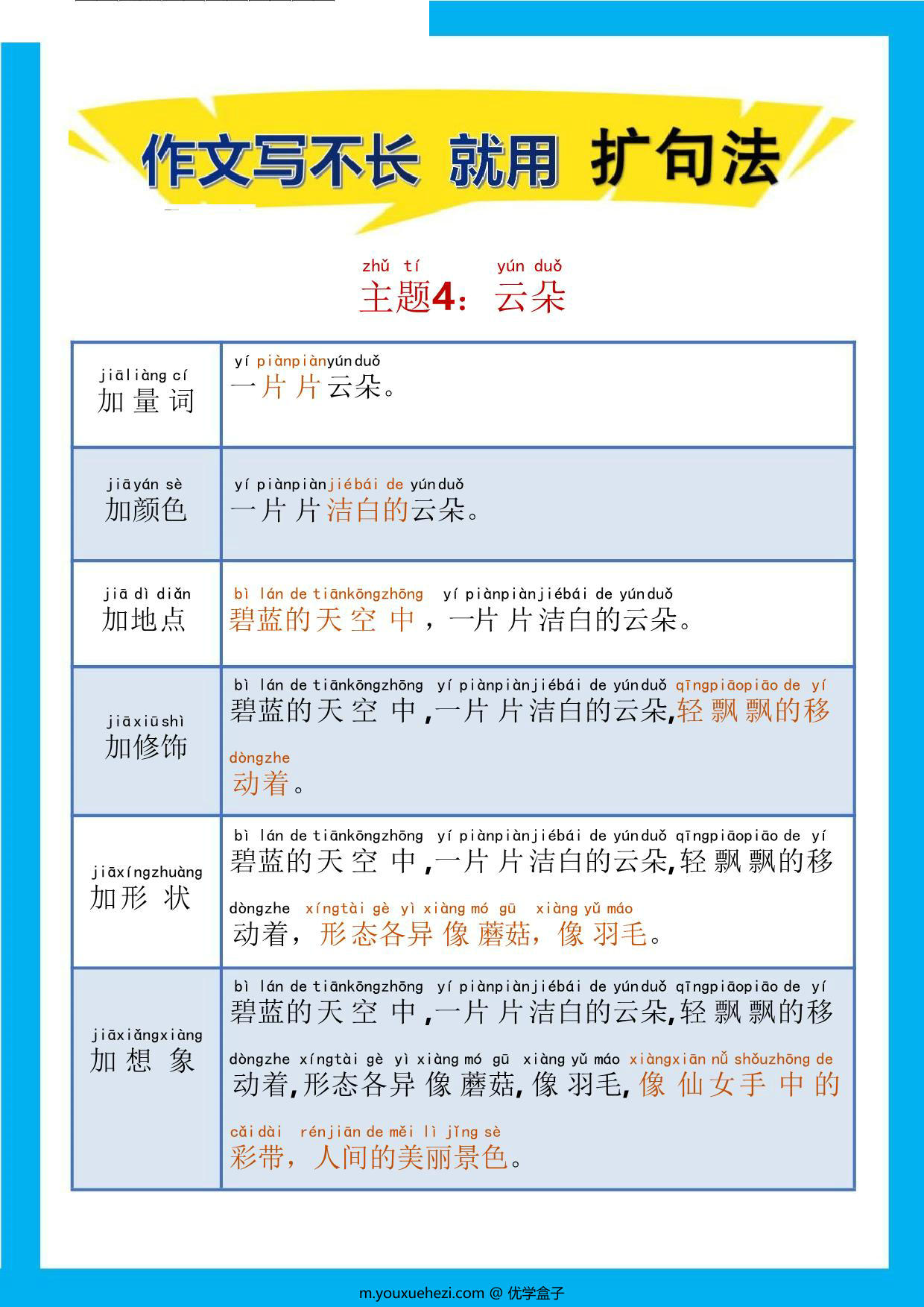 图片[4]-作文写不长就用扩句法1-20，20页PDF-优学盒子