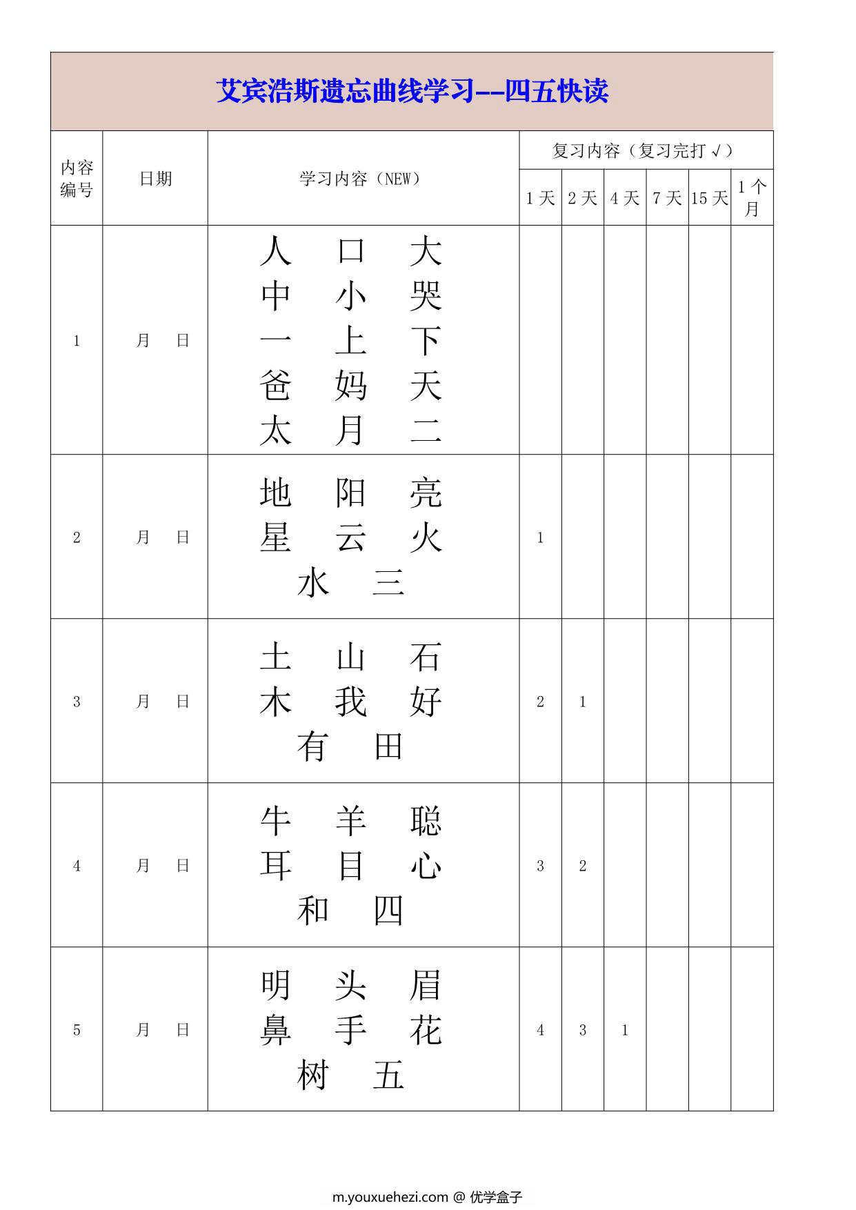 图片[1]-艾宾浩斯遗忘曲线学习-四五快读-大字版，14页PDF可打印-优学盒子