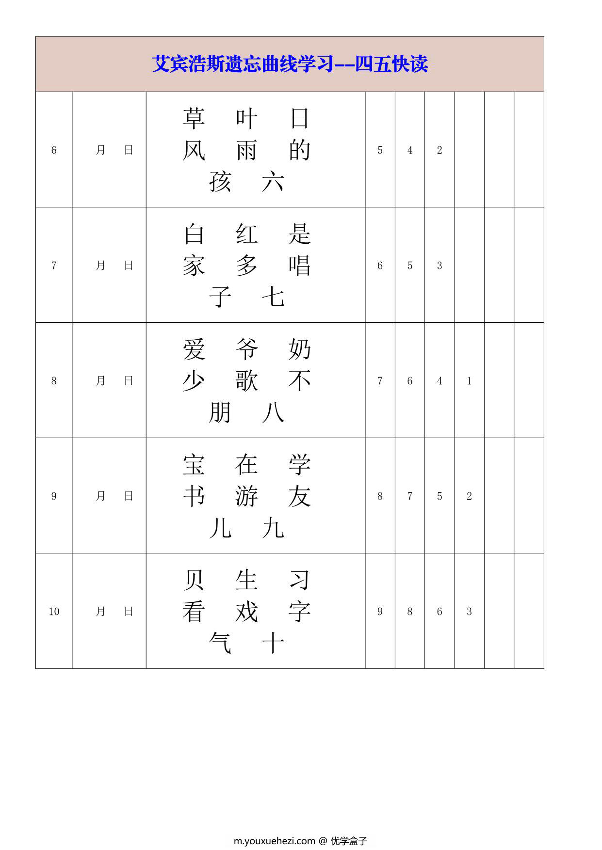 图片[2]-艾宾浩斯遗忘曲线学习-四五快读-大字版，14页PDF可打印-优学盒子