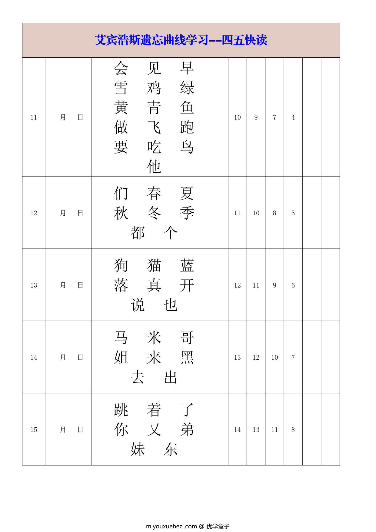 图片[3]-艾宾浩斯遗忘曲线学习-四五快读-大字版，14页PDF可打印-优学盒子