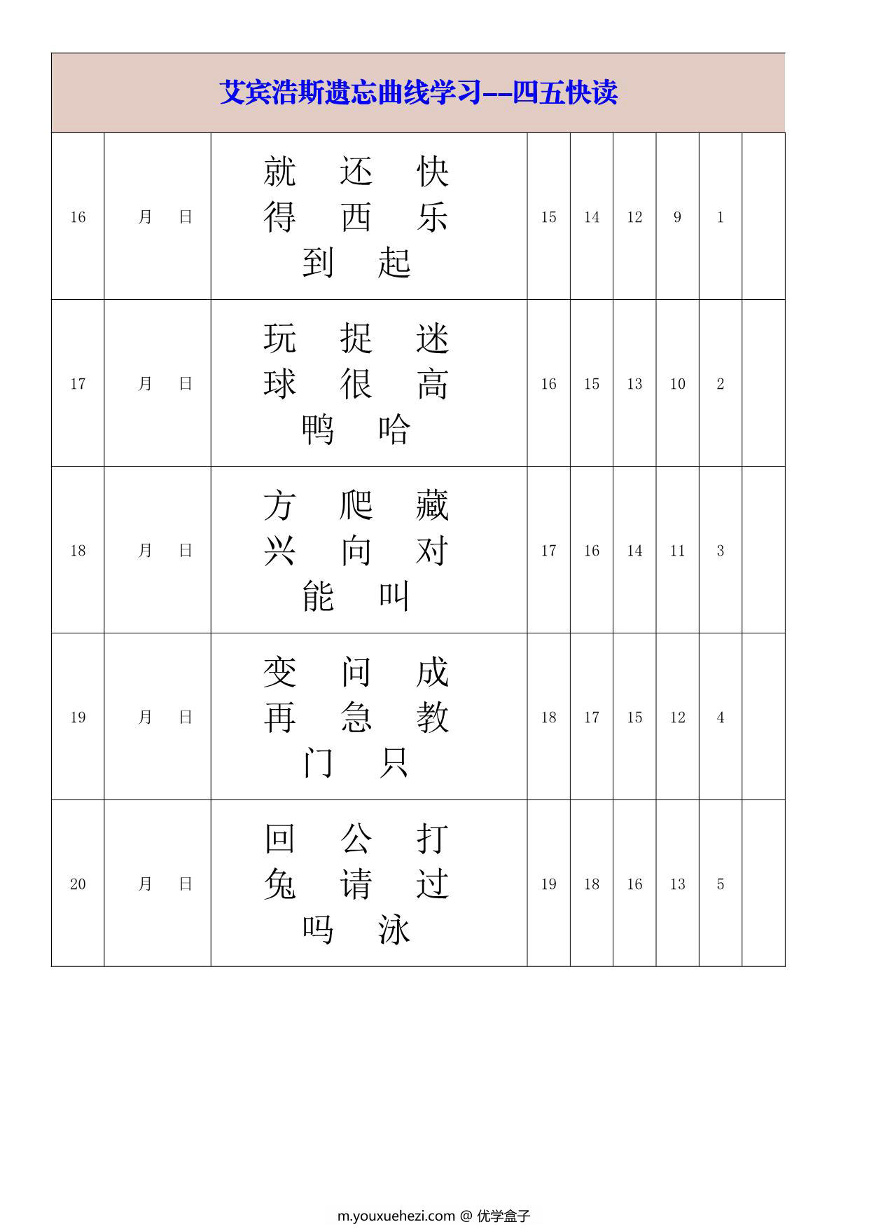 图片[4]-艾宾浩斯遗忘曲线学习-四五快读-大字版，14页PDF可打印-优学盒子