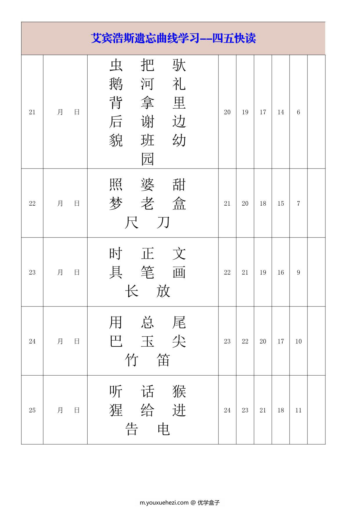 图片[5]-艾宾浩斯遗忘曲线学习-四五快读-大字版，14页PDF可打印-优学盒子