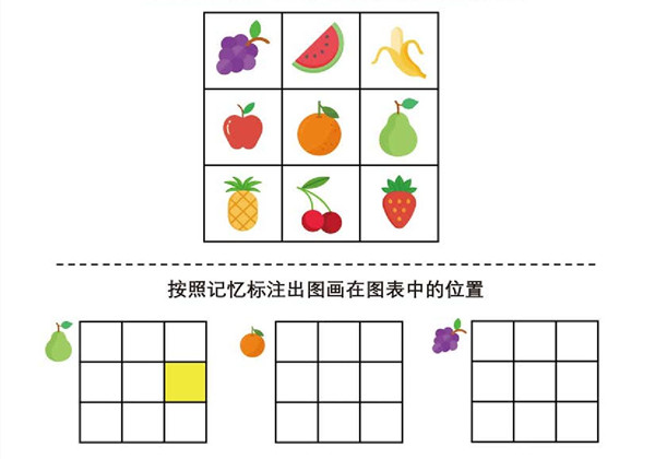 按照记忆标注出图画在图表中的位置，3页PDF可打印-优学盒子