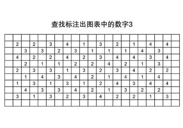 查找标注出图表中的数字，5页PDF-优学盒子