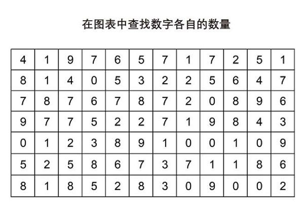 在图表中查找数字各自的数量，5页PDF-优学盒子