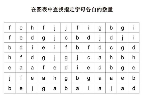 在图表中查找指定字母各自的数量，5页PDF-优学盒子