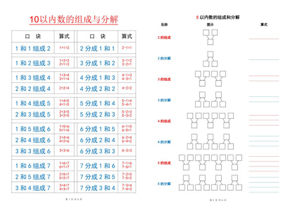 10以内数的分解与组成，6页PDF-优学盒子