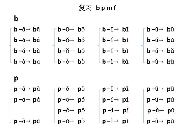 拼音拼读，39页PDF-优学盒子